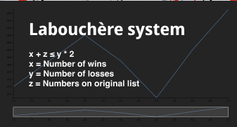 Labouchère system